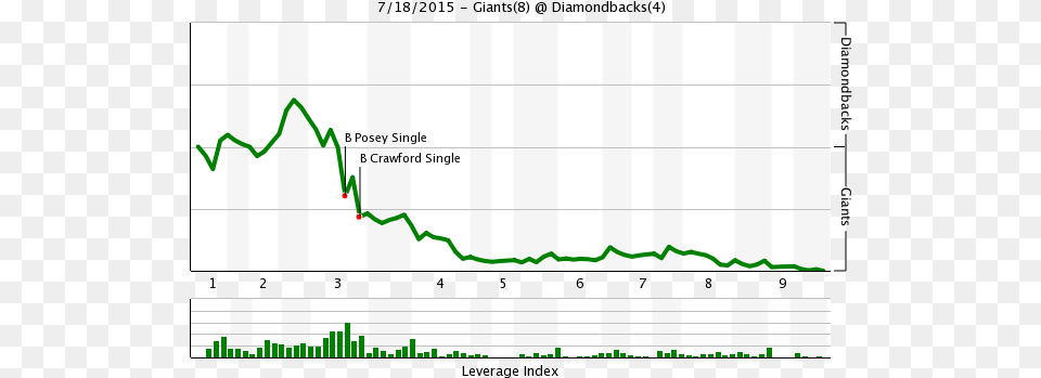 Click For Details At Fangraphs Plot, Chart Png