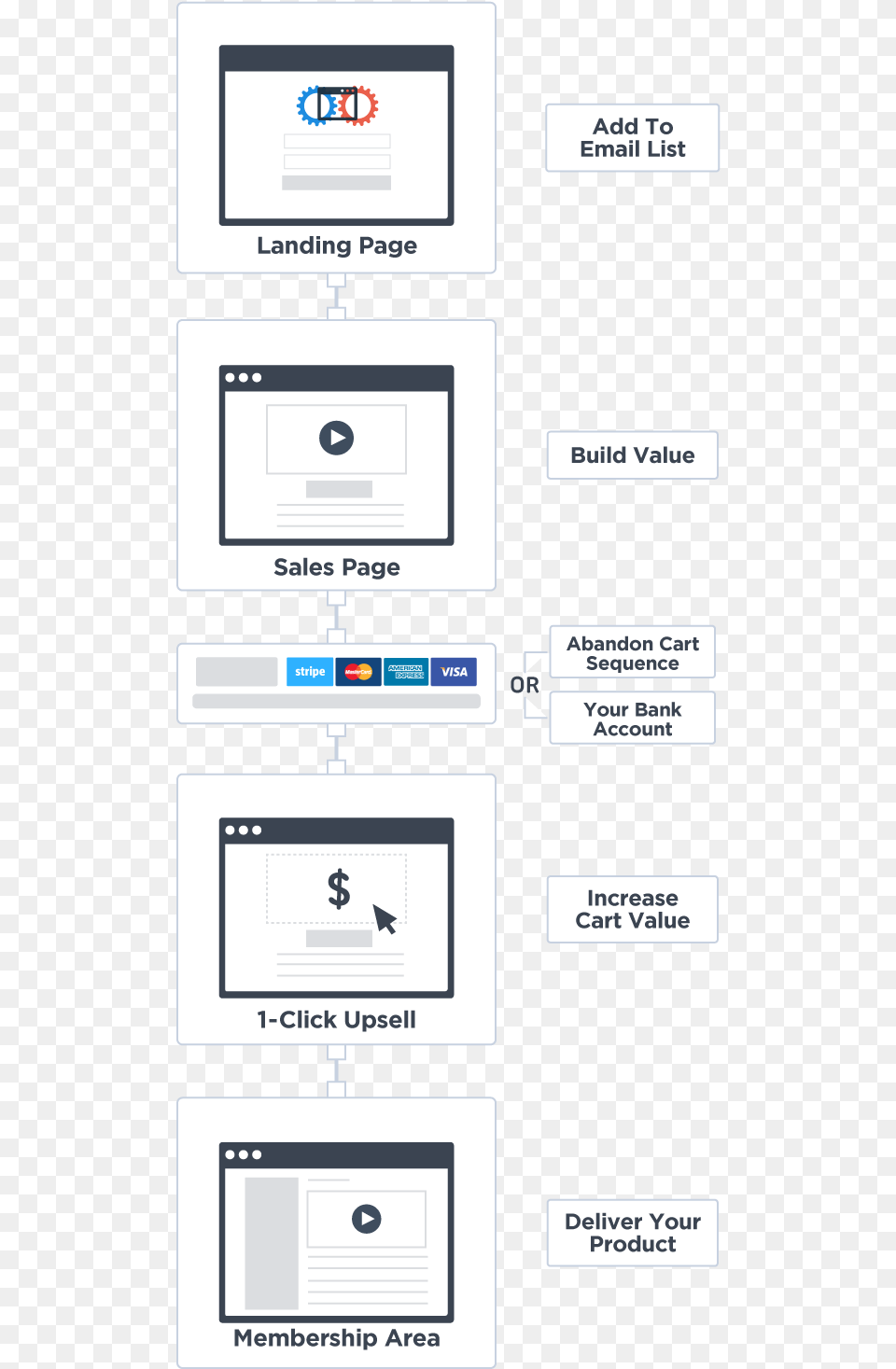 Click Funnel Free Png Download