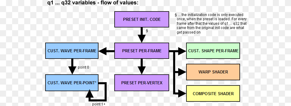 Click Here To See A Diagram For The Q Vars Diagram, Text Free Transparent Png