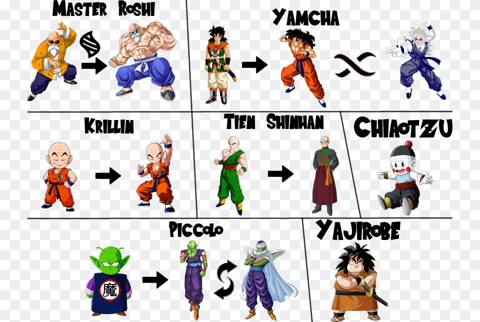 Click Here To See How Piccolo39s Form Change Will Work Dragon Ball Yamcha Cosplay Costume, Book, Comics, Publication, Baby Free Transparent Png