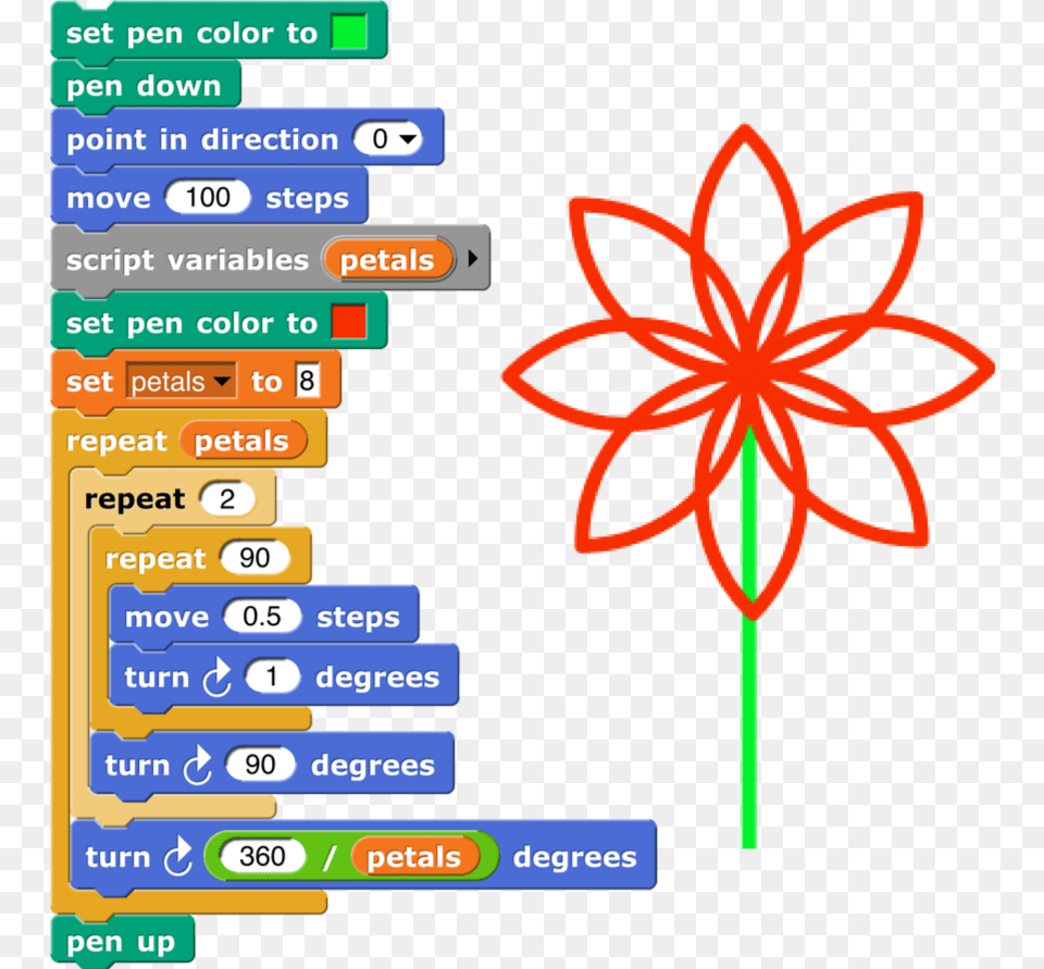 Click The Stage To Sow Your Virtual Flower Field Make A Flower In Snap Berkeley, Plant, Text Png Image
