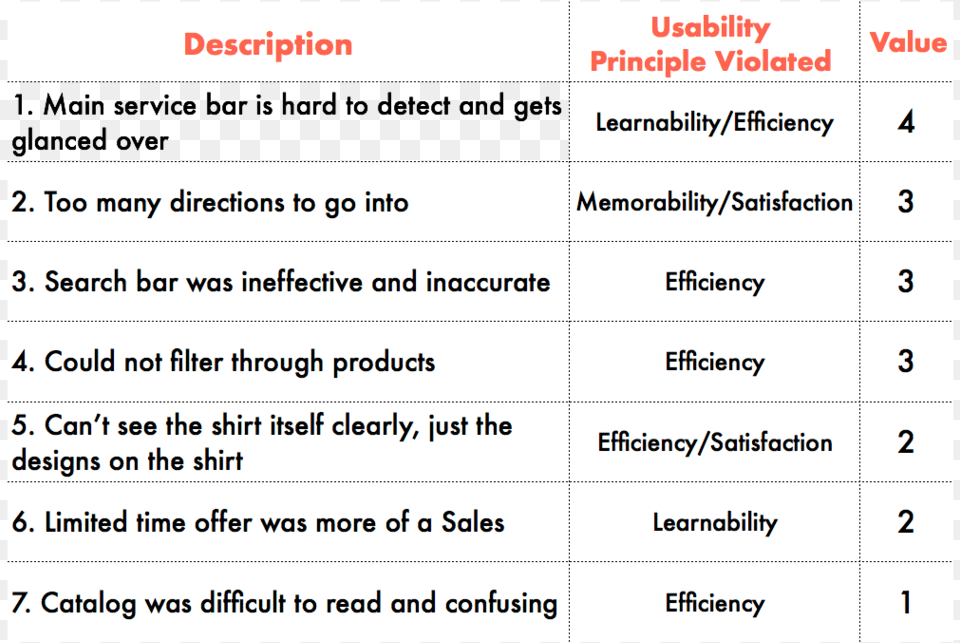 Click To Enlarge Heuristic Evaluation, Page, Text, Chart, Plot Free Png