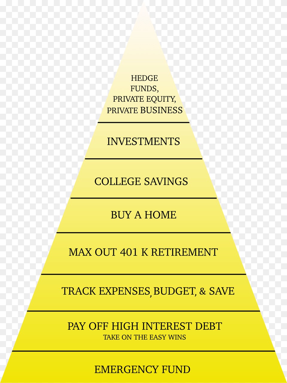 Click To Enlarge Triangle Png