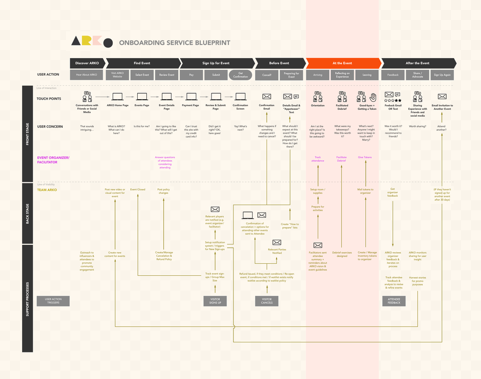 Click To View Pdf Service Blueprint, Diagram Free Png