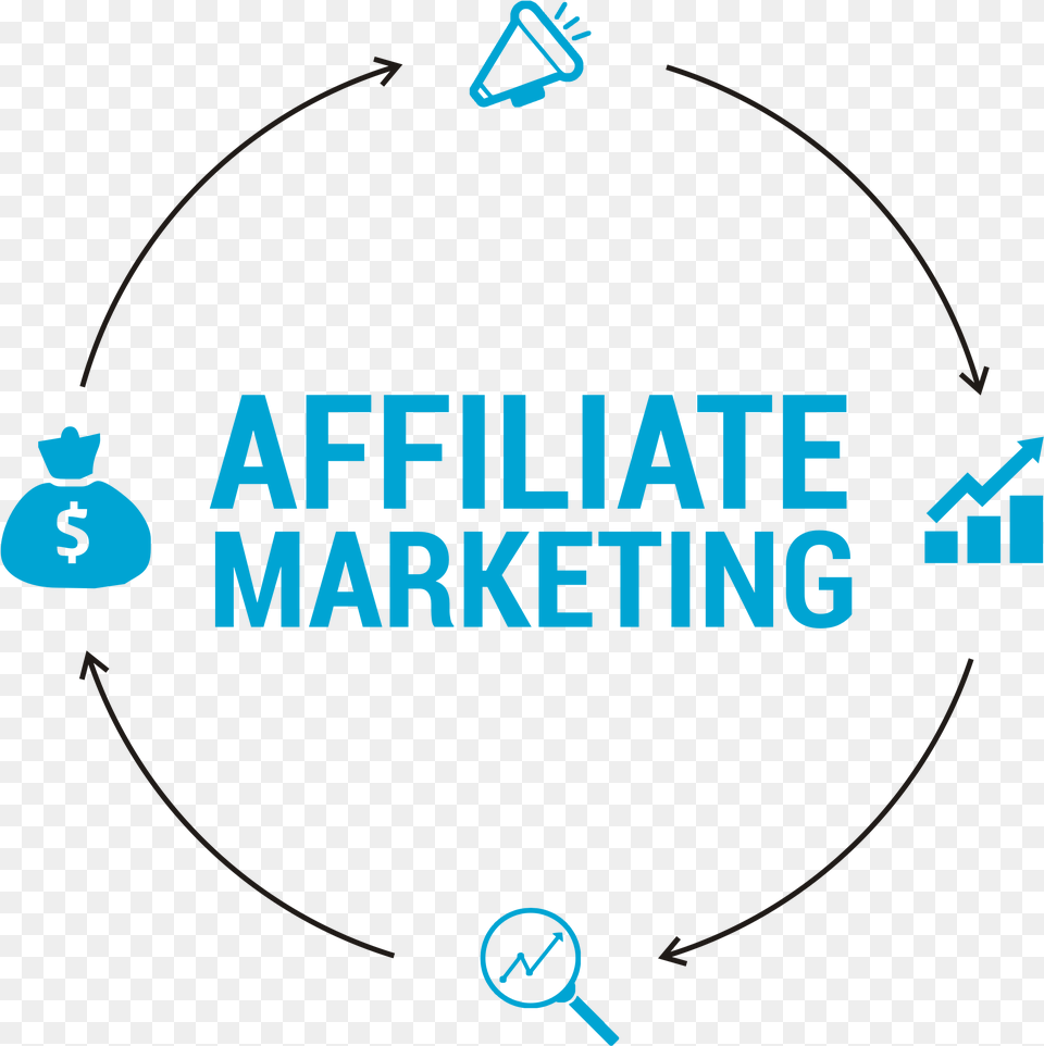 Clickbait Circle Affiliate Marketing Logo, Text Png