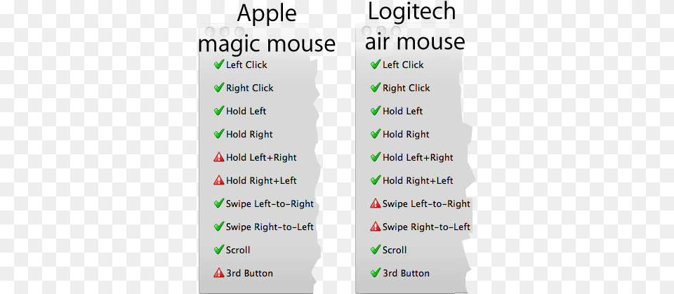Clicktest You Supposed To Hold The Magic Mouse, Text, Page, Number, Symbol Png