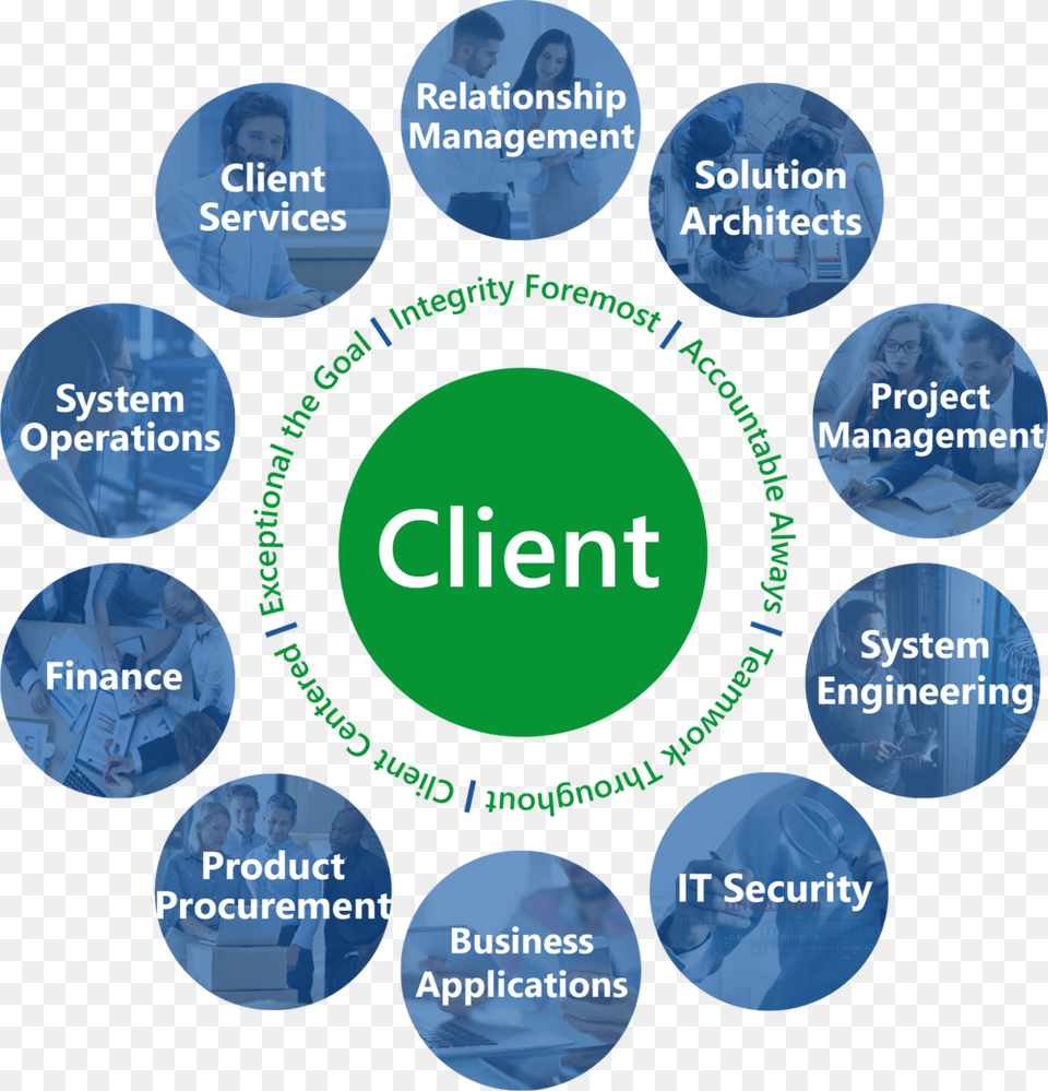 Client Circle With Values Circle, Sphere, Outdoors, Night, Nature Free Png