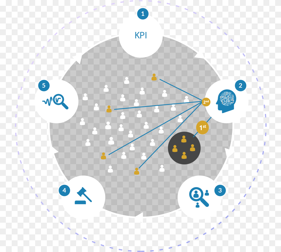 Client Kpi Circle, Network, Nature, Night, Outdoors Png