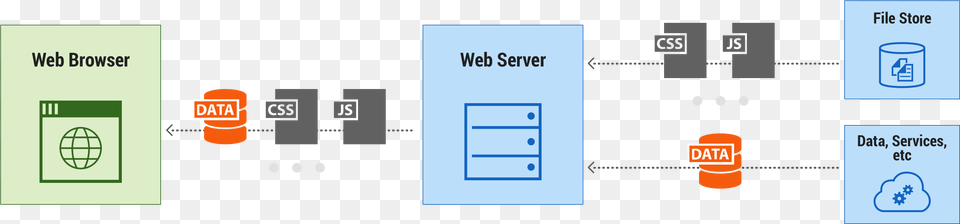 Client Server Html Browser, Electrical Device Free Png