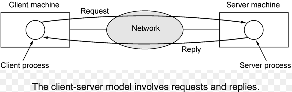 Client Server Model, Diagram, Nature, Outdoors Free Png
