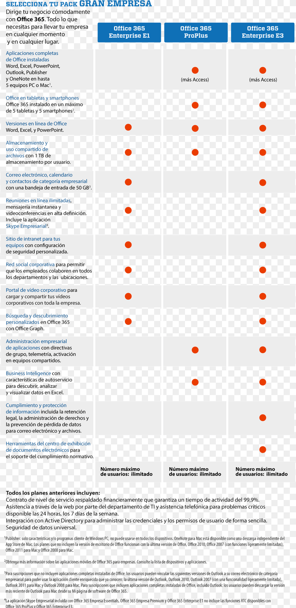 Cliente Comparativa Gran Empresa Office Circle, Page, Text Png