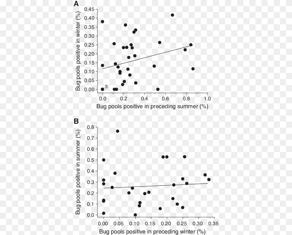 Cliff, Chart, Scatter Plot Png Image