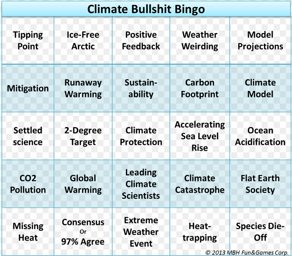 Climate Bullshit Bingo Hottest Game In Town Now All Bullshit Bingo, Text Free Png