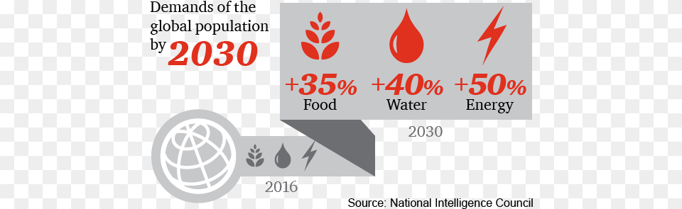 Climate Change And Resource Scarcity Vertical, Logo Free Transparent Png