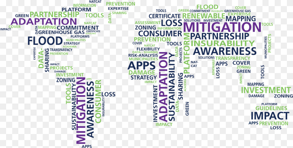 Climate Change Word Cloud, Scoreboard, Purple, Text Png Image