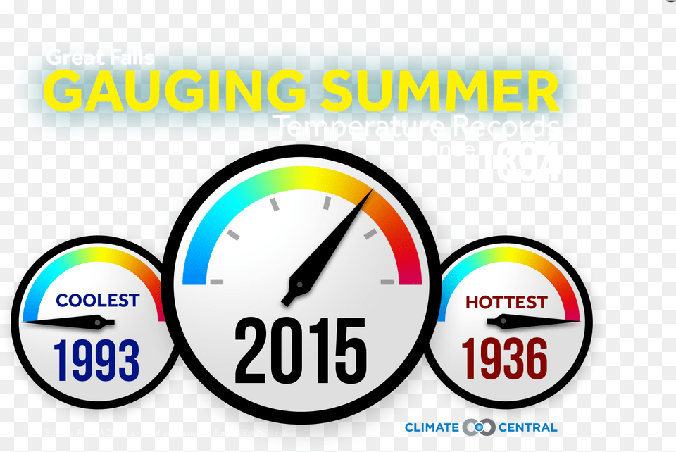 Climate Matters Vertical, Gauge, Tachometer Free Png Download