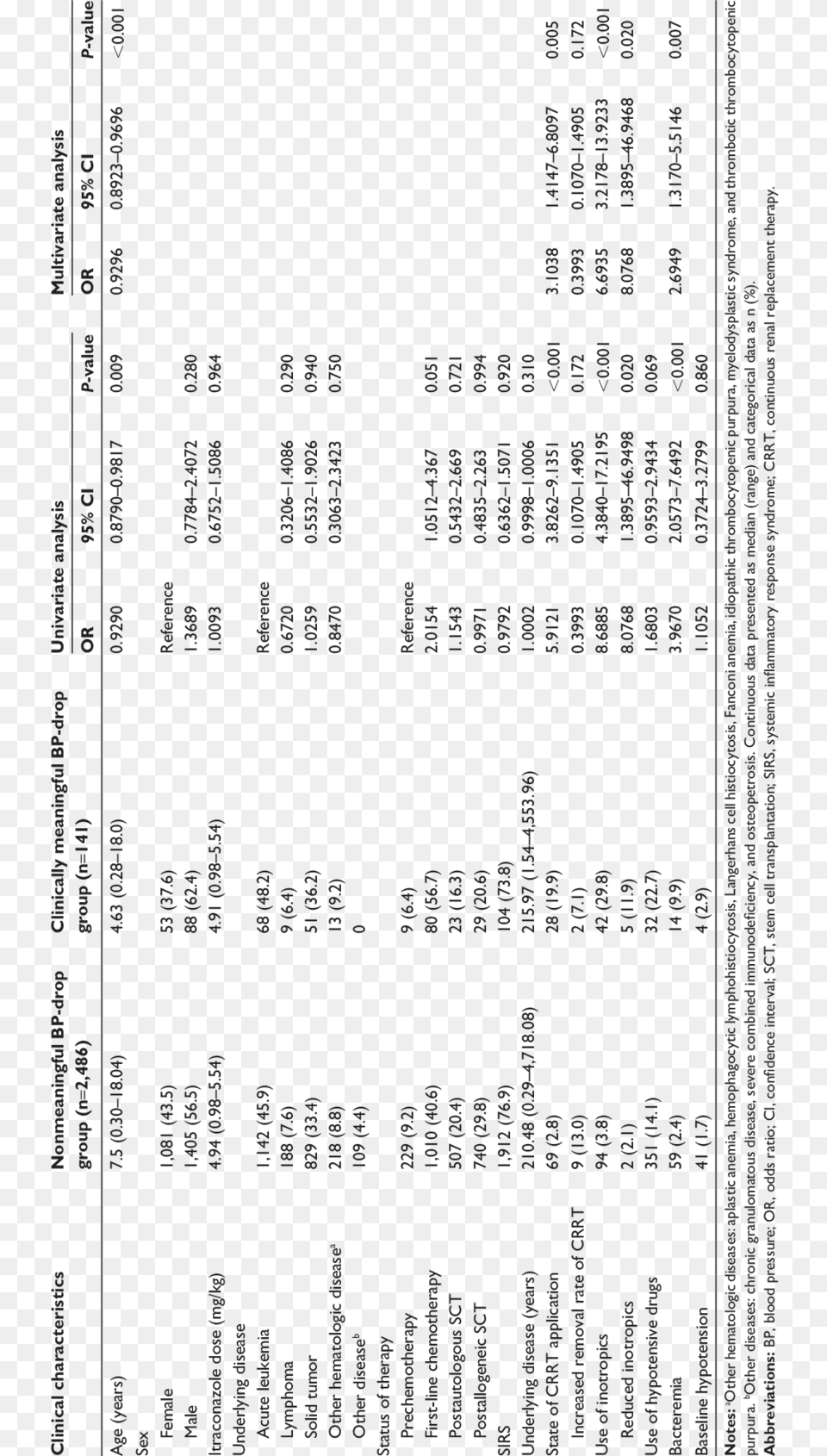 Clinical Characteristics Associated With A Clinically Document, Text Png Image