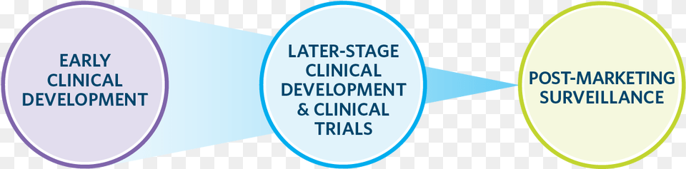 Clinical Drug Dev Web Graphic Transparent Bkgd Discovery And Preclinical, Nature, Night, Outdoors Png