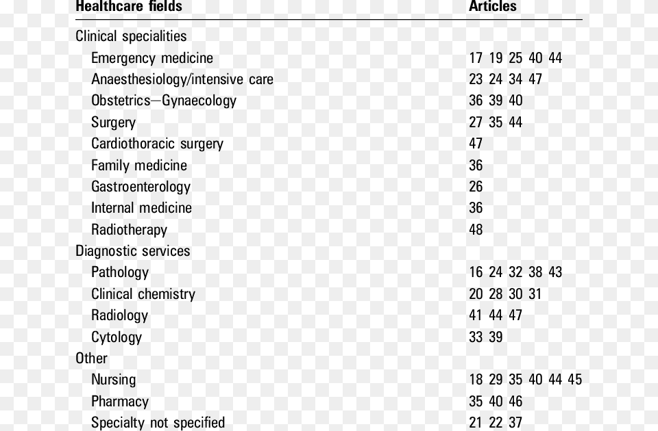 Clinical Specialities And Healthcare Fields In Which, Text Png