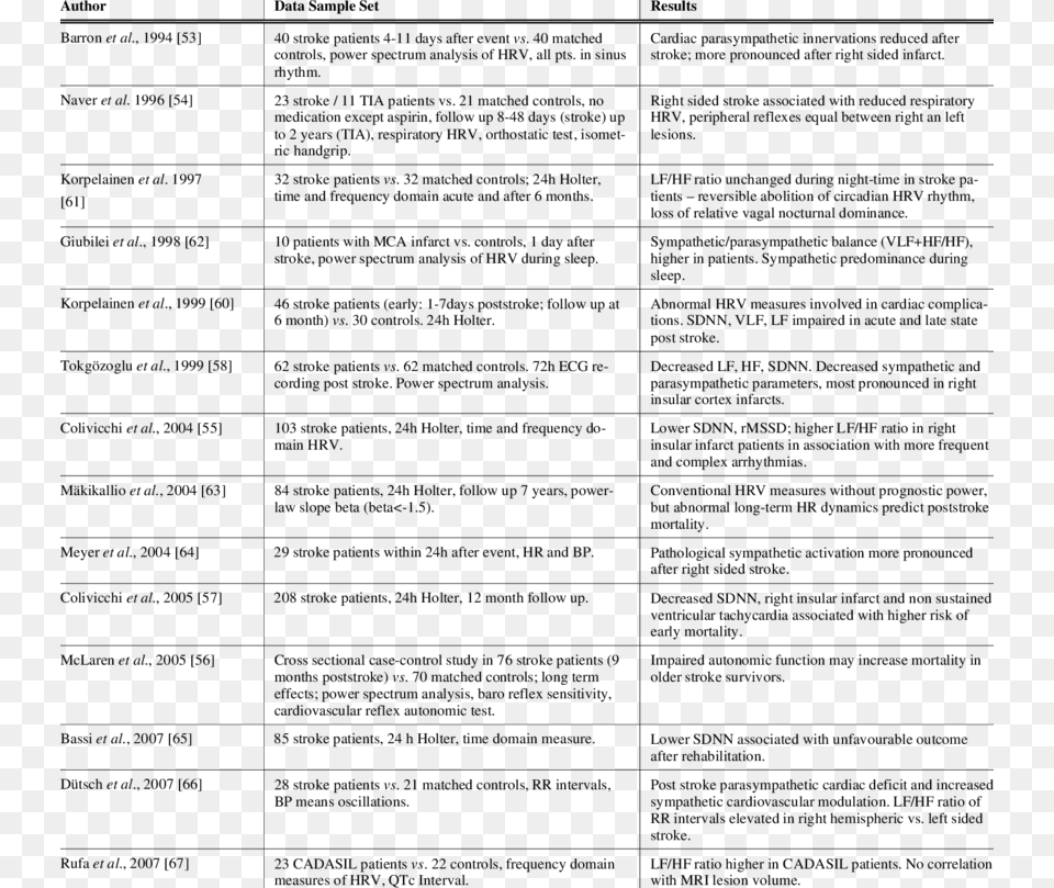 Clinical Studies Of Heart Rate Related Ans Dysfunction Document, Text, Page, Menu Free Png