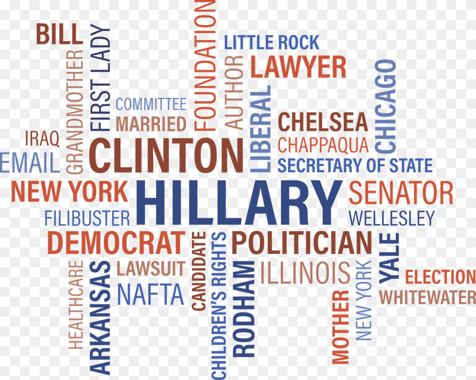 Clinton Hilary Foundation Hillary Clinton Wordle, Advertisement, Poster, Text Free Png