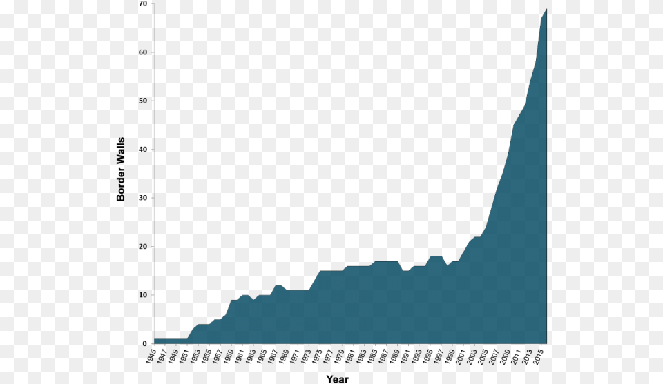 Clip Art, Nature, Outdoors, Sea, Water Png