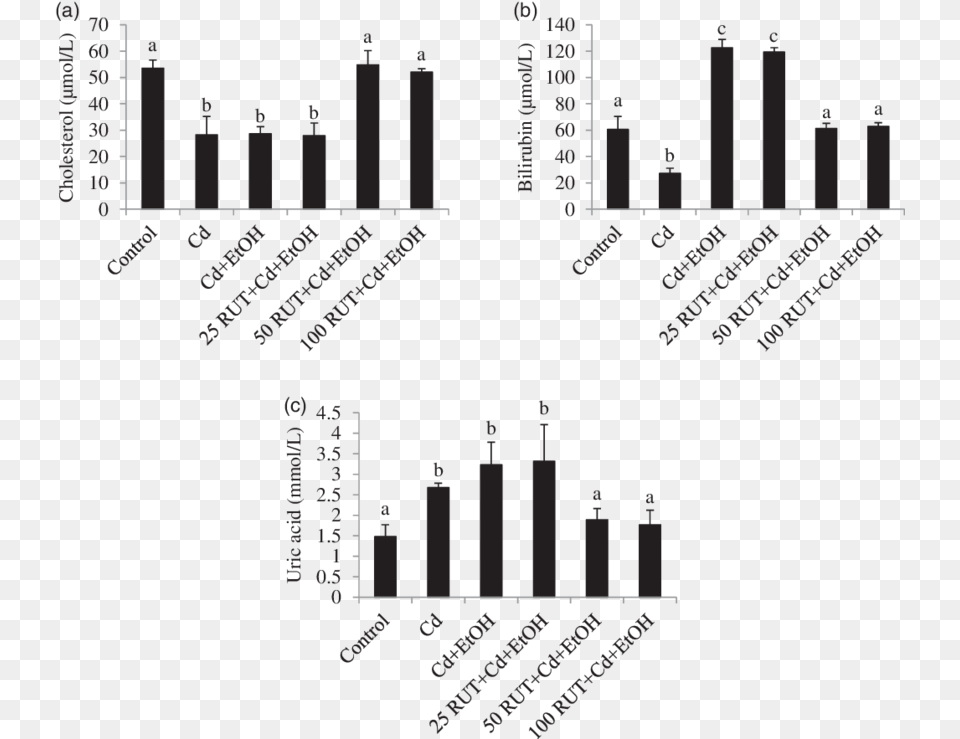 Clip Art, Chart, Plot Free Transparent Png