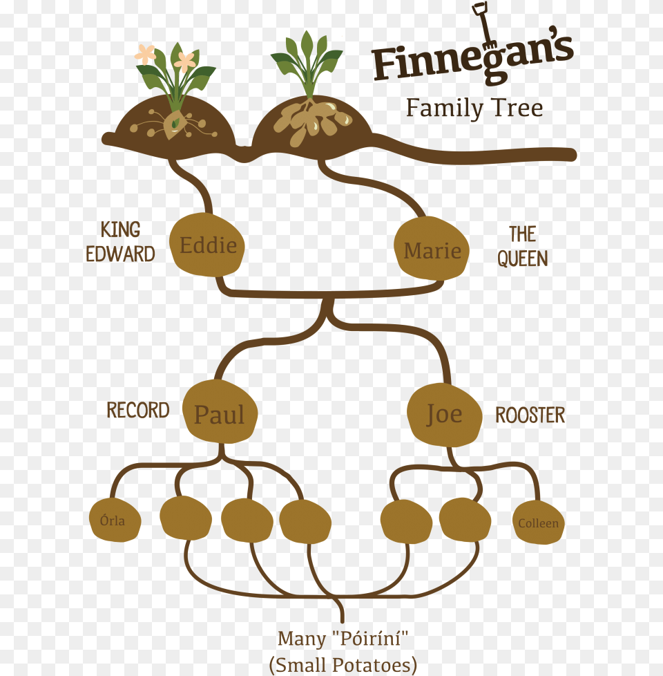 Clip Art, Plant, Root Png Image