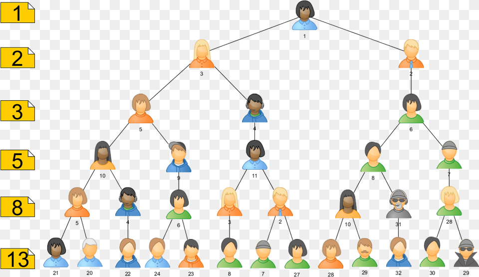 Clip Art, Person, Head Png Image