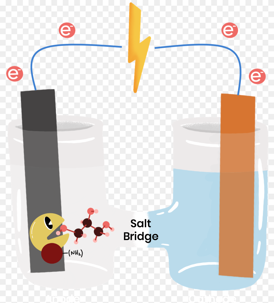 Clip Art, Jar, Weapon Free Transparent Png