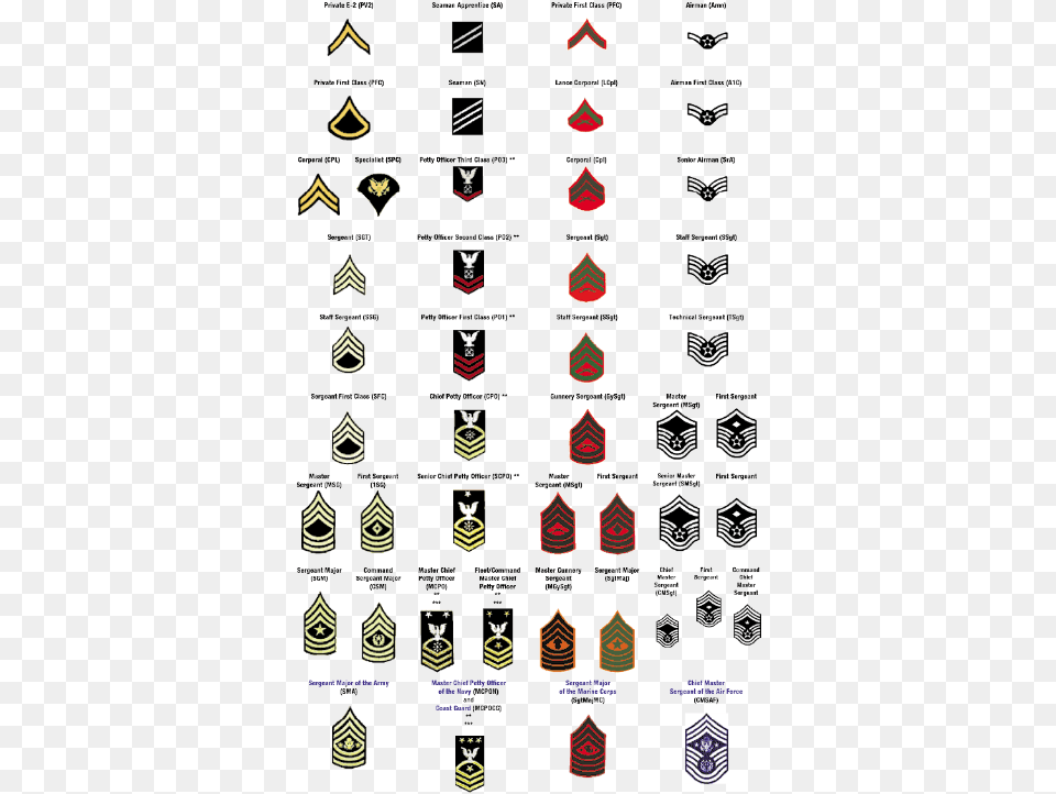 Clip Art Army Enlisted Insignia Navy Specialist Rank, Accessories, Formal Wear, Tie, Symbol Png Image