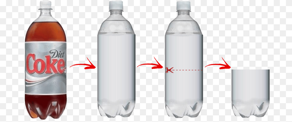 Clip Art Bottle For Diet Coke 2 Liter Bottle, Beverage, Soda, Milk, Shaker Free Png