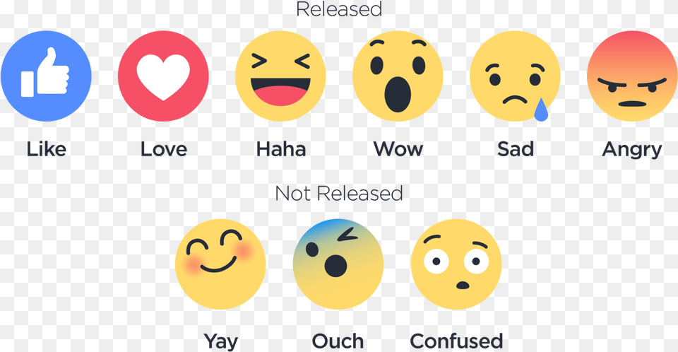 Clip Art Emoticons Facebook Facebook Reaction Faces, Face, Head, Person Free Png Download