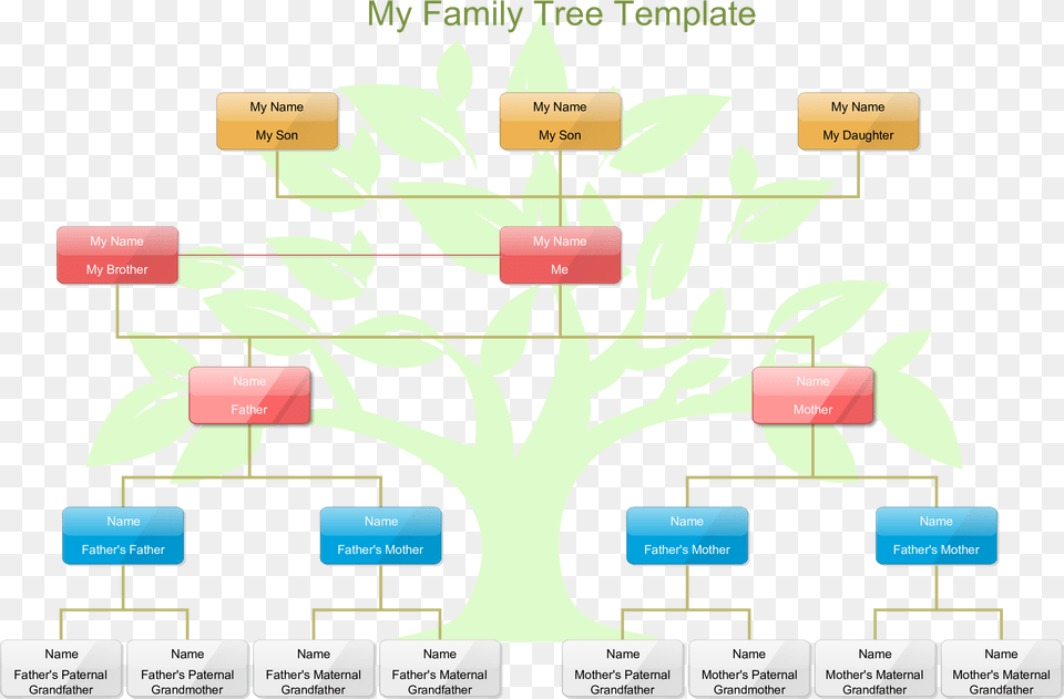 Clip Art Family Tree Template With Pictures Family Tree Clipart With Names, Flower, Plant, Diagram Free Png Download