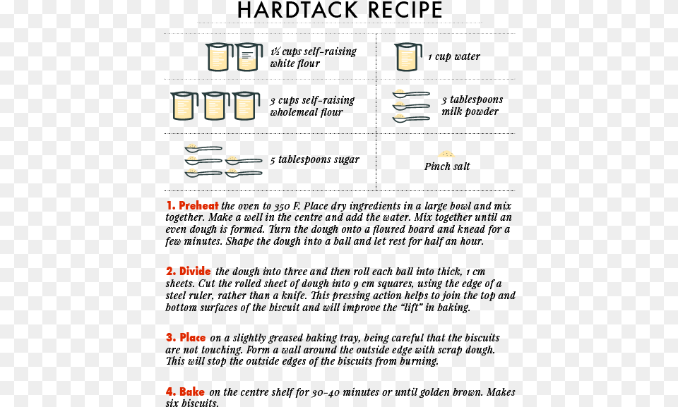 Clip Art Hardtack Biscuit Recipe Walking Hard Tack Biscuits Free Transparent Png