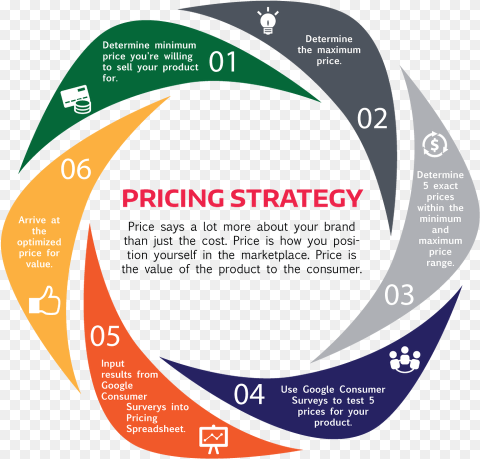 Clip Art How To Pricing Pricing Strategy Marketing, Disk Free Png Download