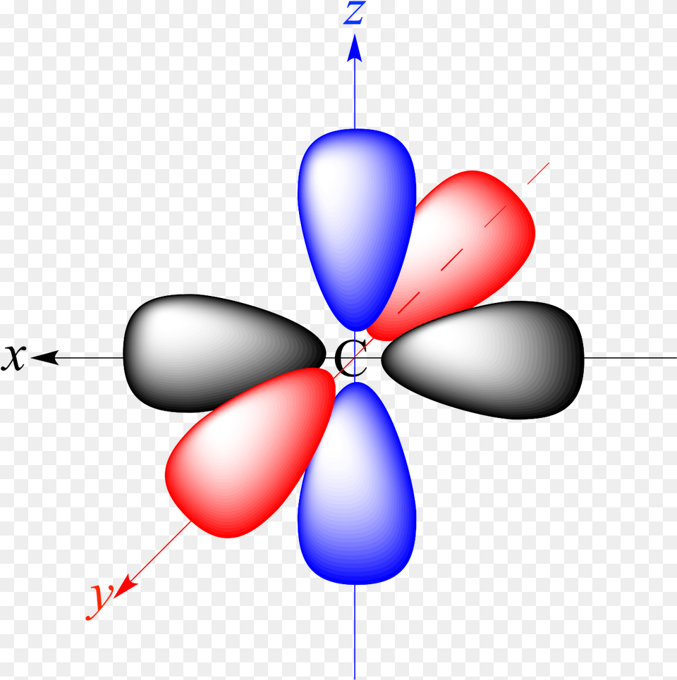 Clip Art Illustrated Glossary Of Organic Atomic Orbital, Lighting, Balloon Free Png
