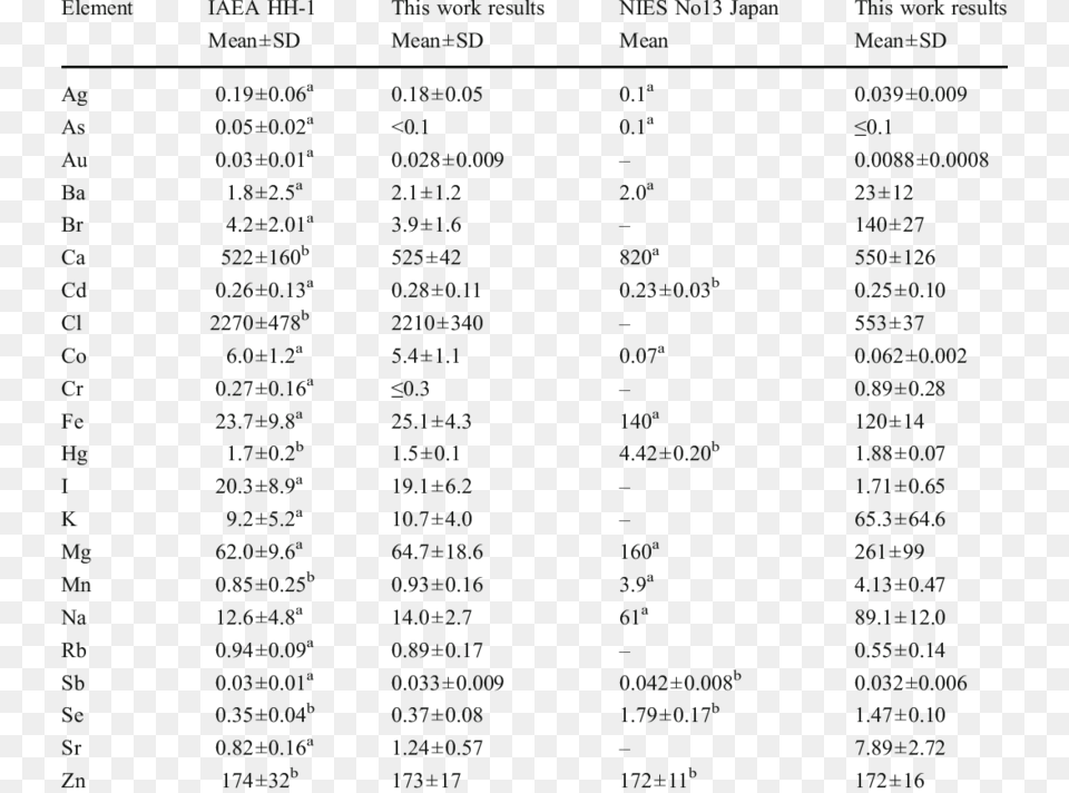 Clip Art Mg Chemical Element 12 6 Chemical Element, Chart, Plot, Text, Number Png Image