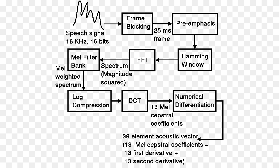 Clip Art Transparent Download Waveform Vector Speech Diagram, Uml Diagram Free Png