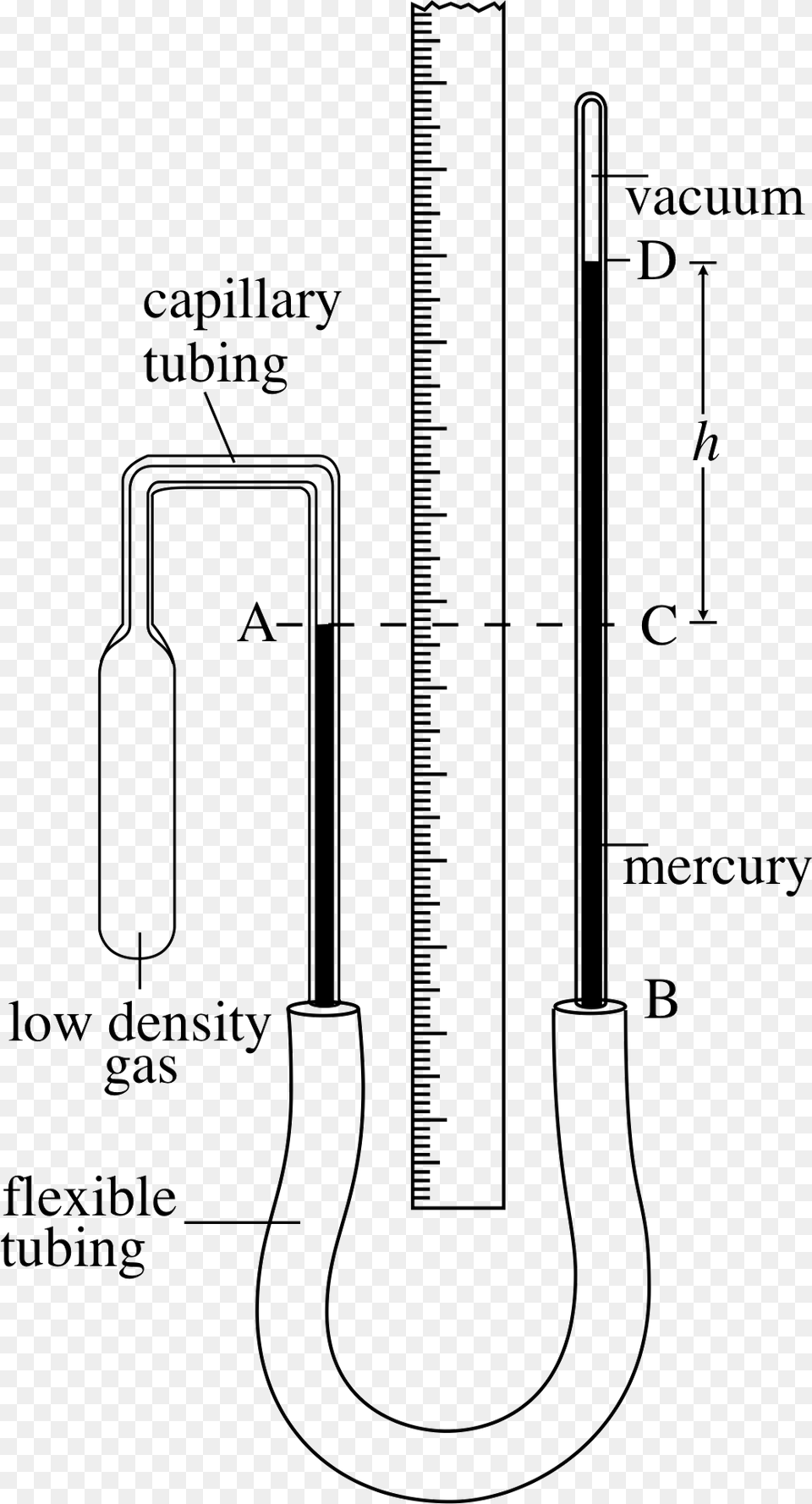 Clip Art Transparent Library Heat Drawing Termometer Constant Pressure Gas Thermometer Diagram, Chart, Plot, Smoke Pipe, Measurements Png
