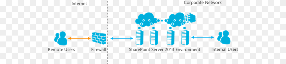 Clip Image002 Sharepoint Extranet, Network Free Png Download