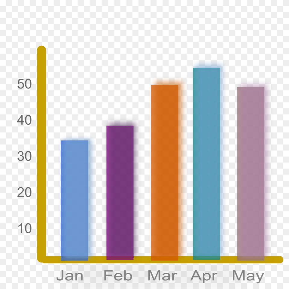 Clipart, Bar Chart, Chart Png Image