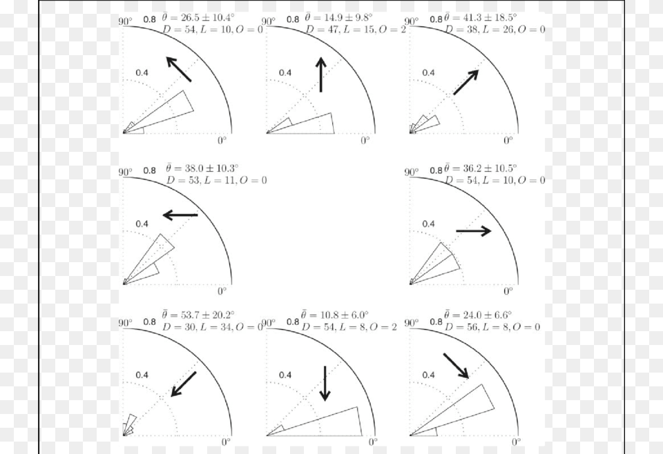 Clipart Angle Histogram For The Circle Png Image