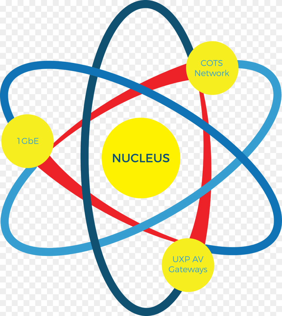 Clipart Atom Nucleus, Nature, Night, Outdoors, Astronomy Png