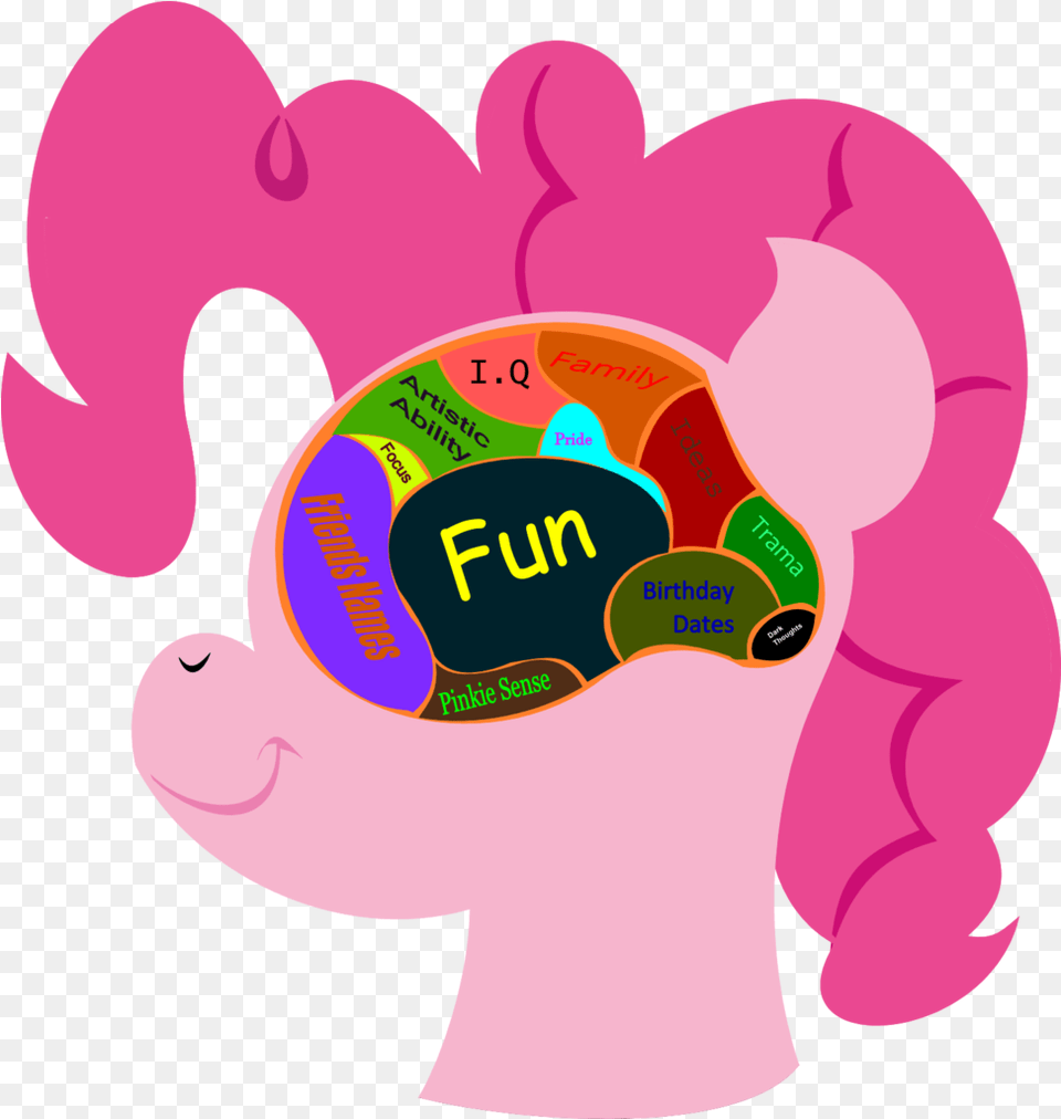 Clipart Brain Transparent Background Pinkie Pie Brain, Food, Ketchup Free Png Download