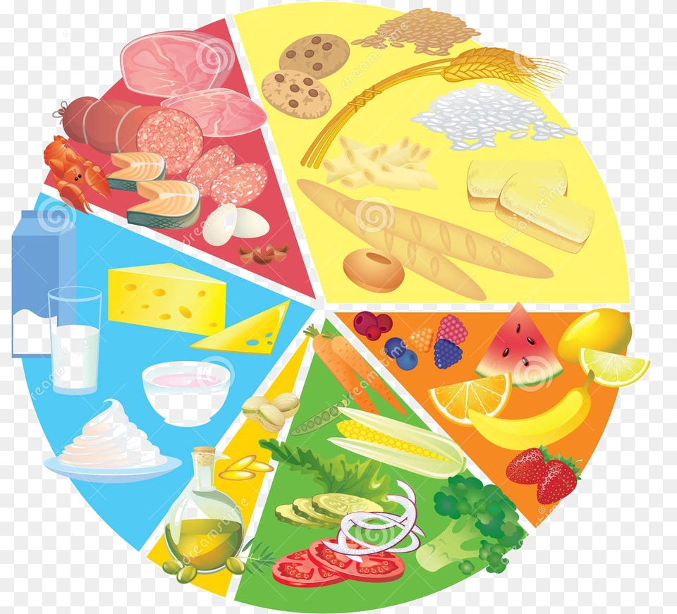 Clipart Healthy Food Plate, People, Person, Bottle, Cosmetics Png Image