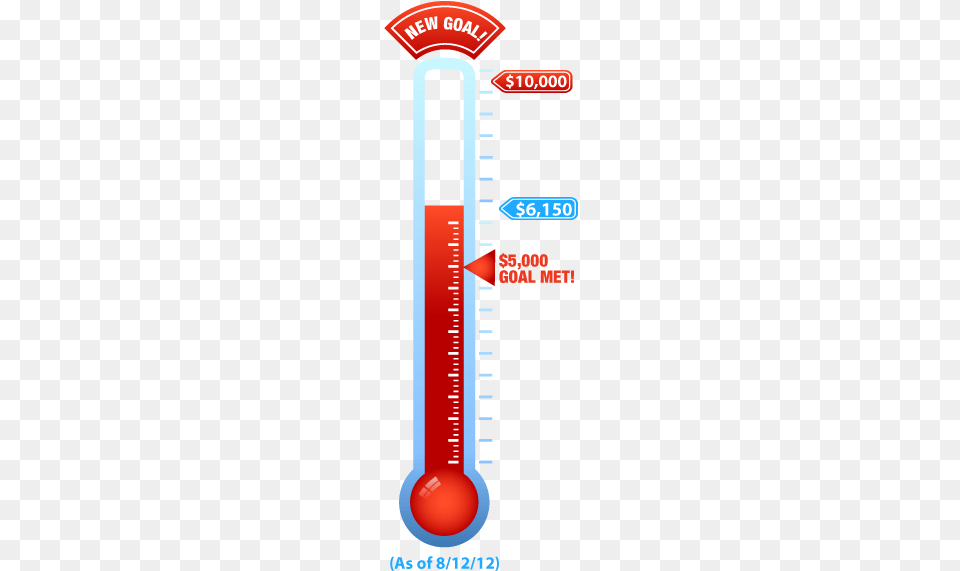 Clipart Info Fundraising Thermometer Backgrounds, Chart, Plot, Dynamite, Weapon Free Transparent Png
