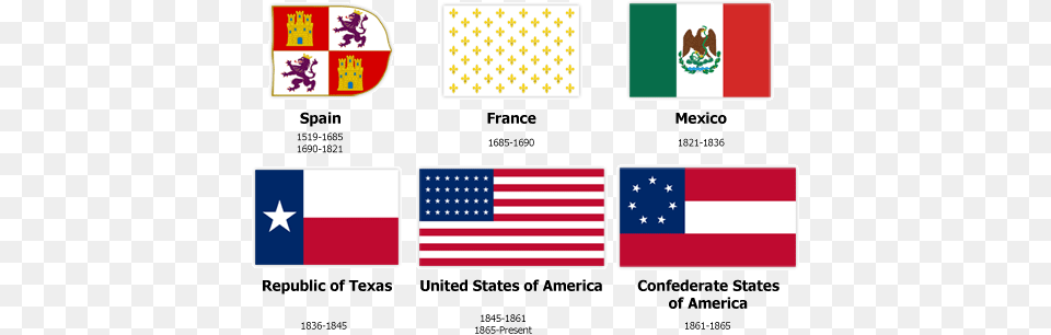 Clipart Of The Six Flags Flown Over Texas, American Flag, Flag Free Png Download