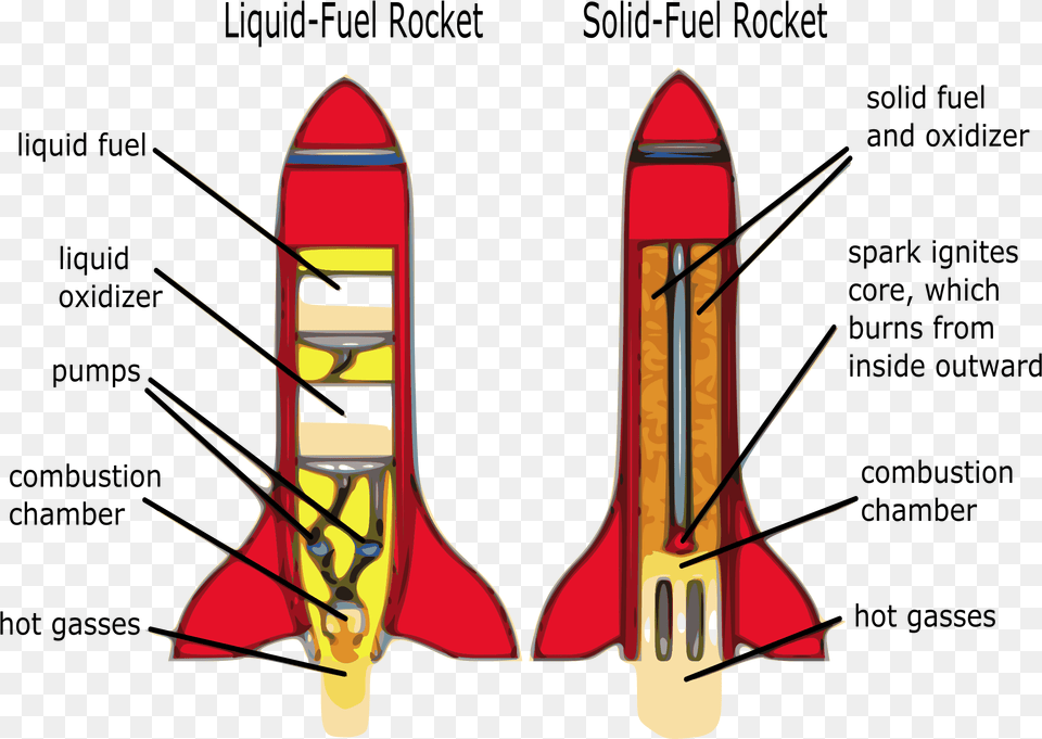 Clipart Rocket Diagram Parts Of A Rocket Big Image Inside A Rocket Diagram, Weapon, Missile, Ammunition, Bow Free Png Download
