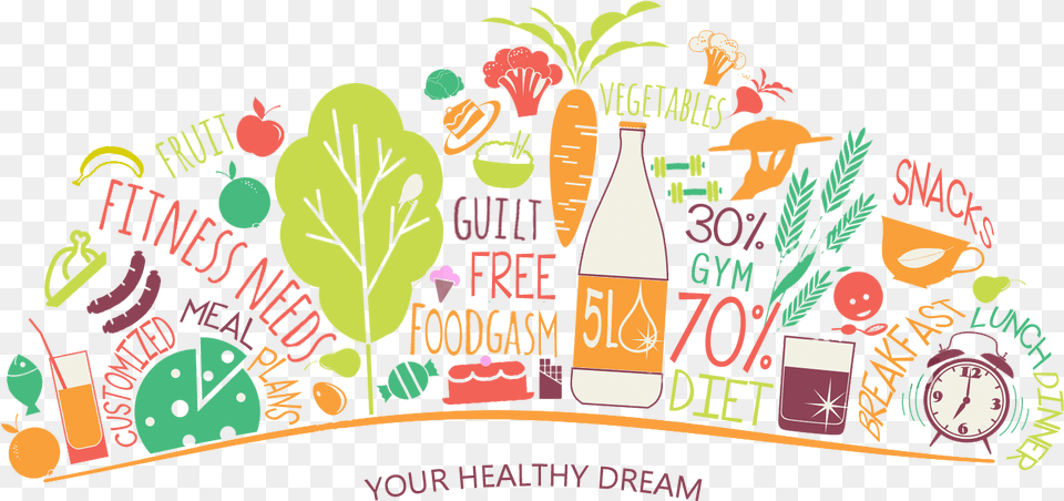 Clipart Royalty Library Lean Indulgence Its A Healthy Food Banner, Advertisement, Poster, Lunch, Meal Png